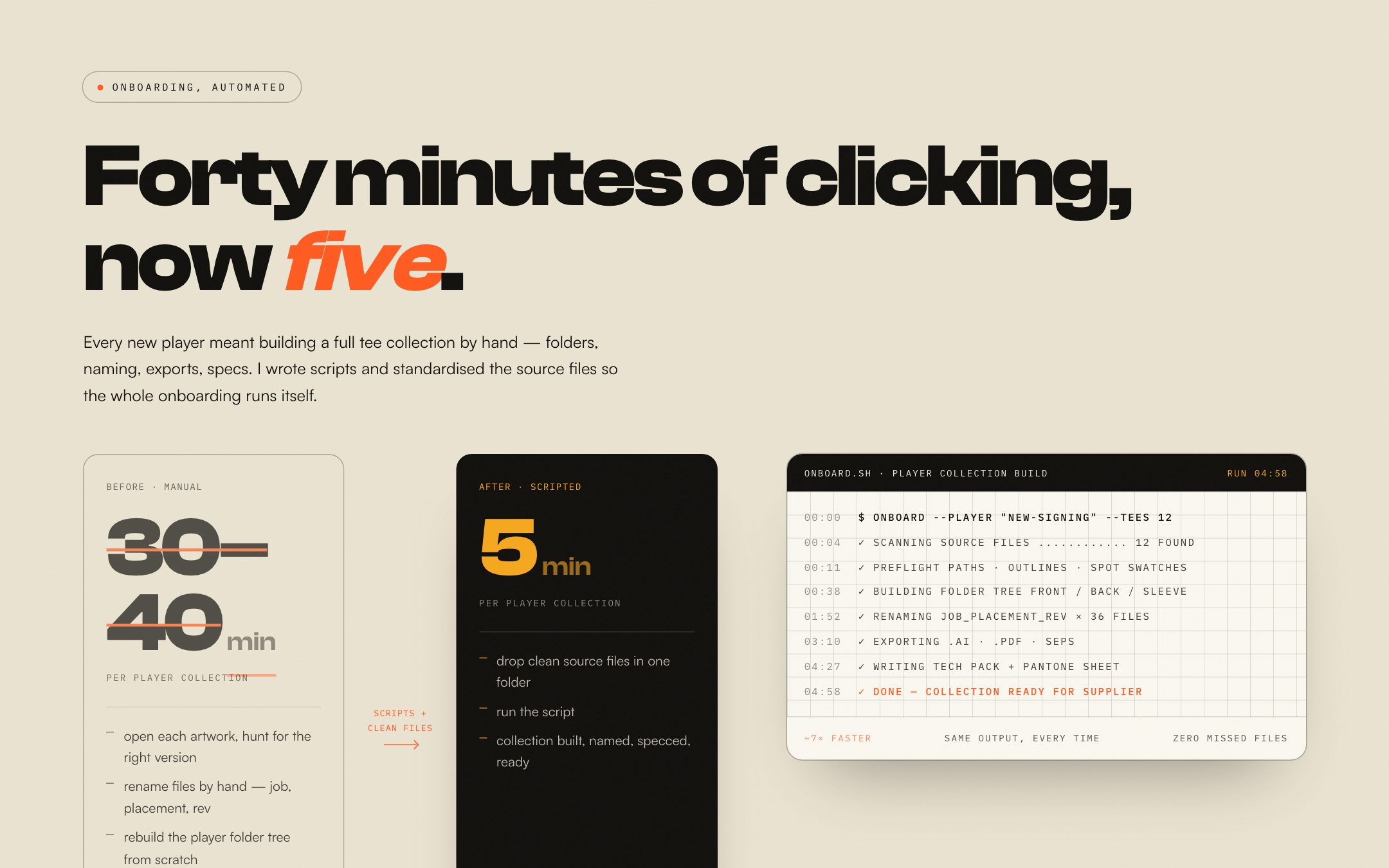 Onboarding, automated: 30–40 min before, 5 min after, and the ONBOARD.SH run log
