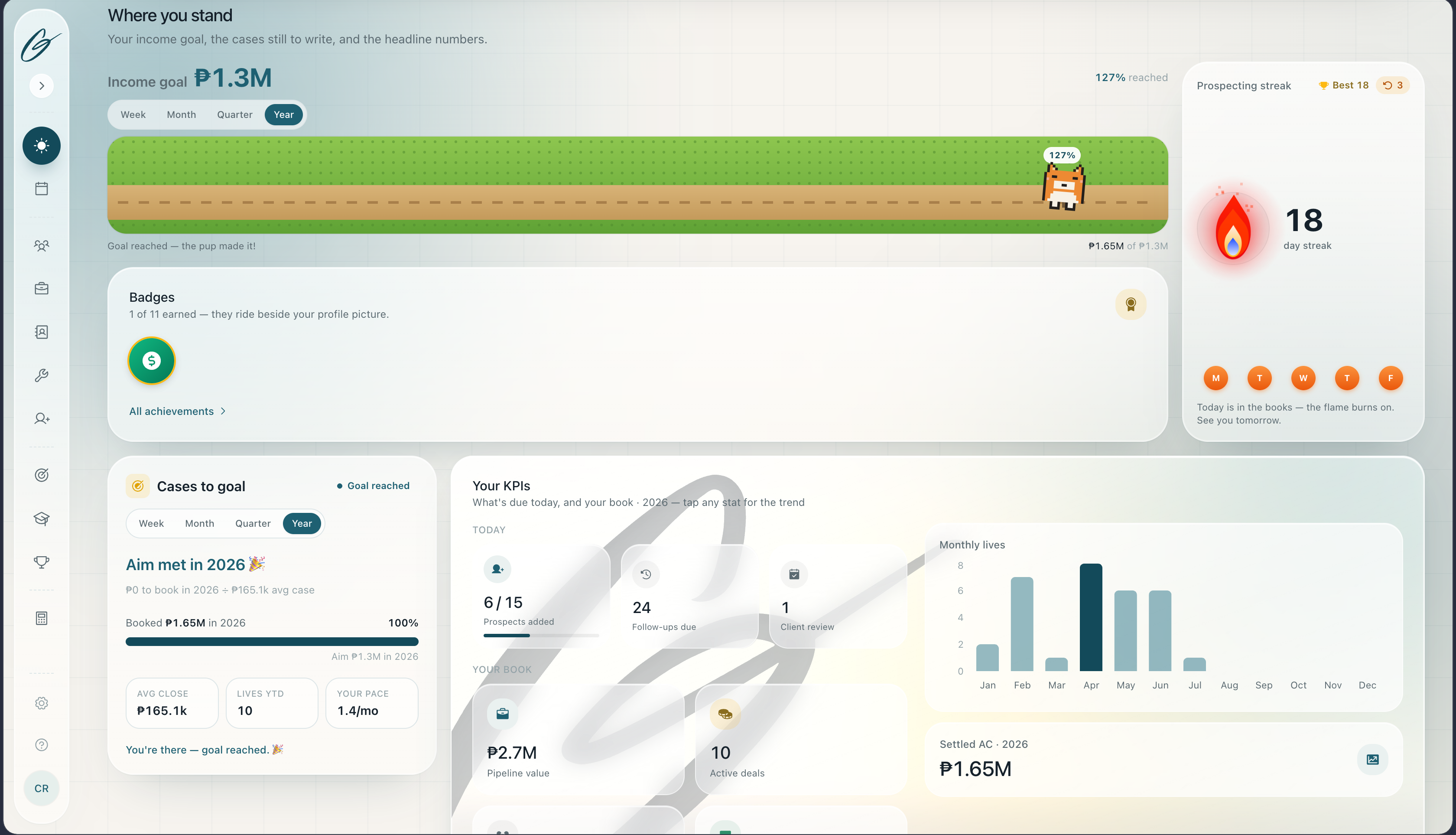 Bento overview