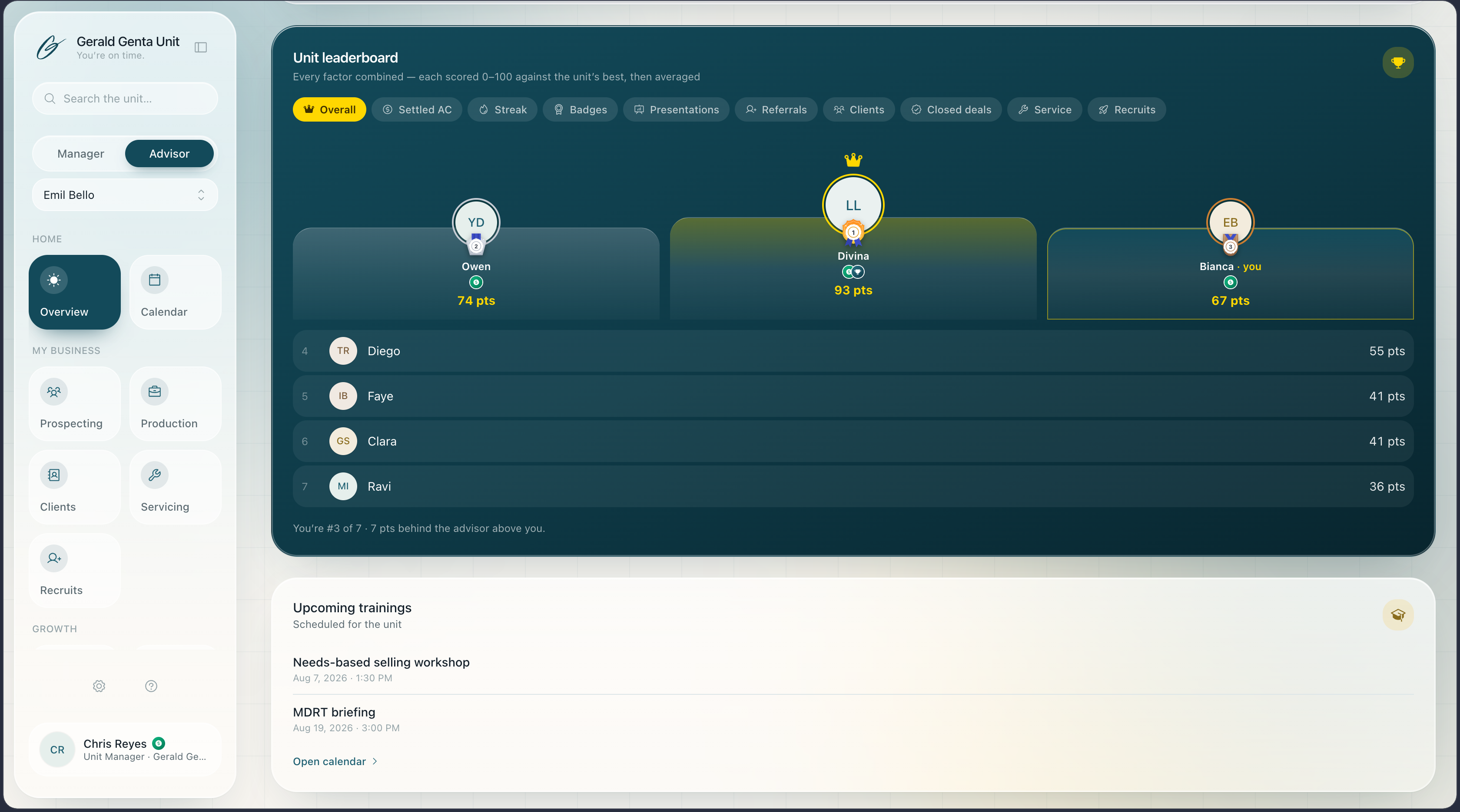Leaderboard