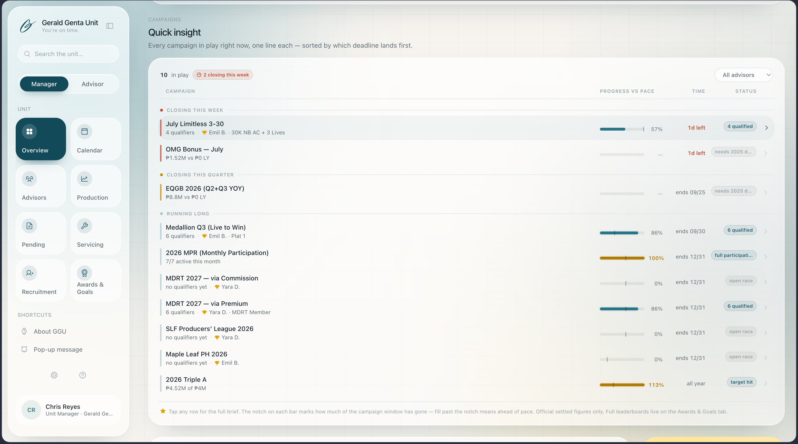 Manager insight