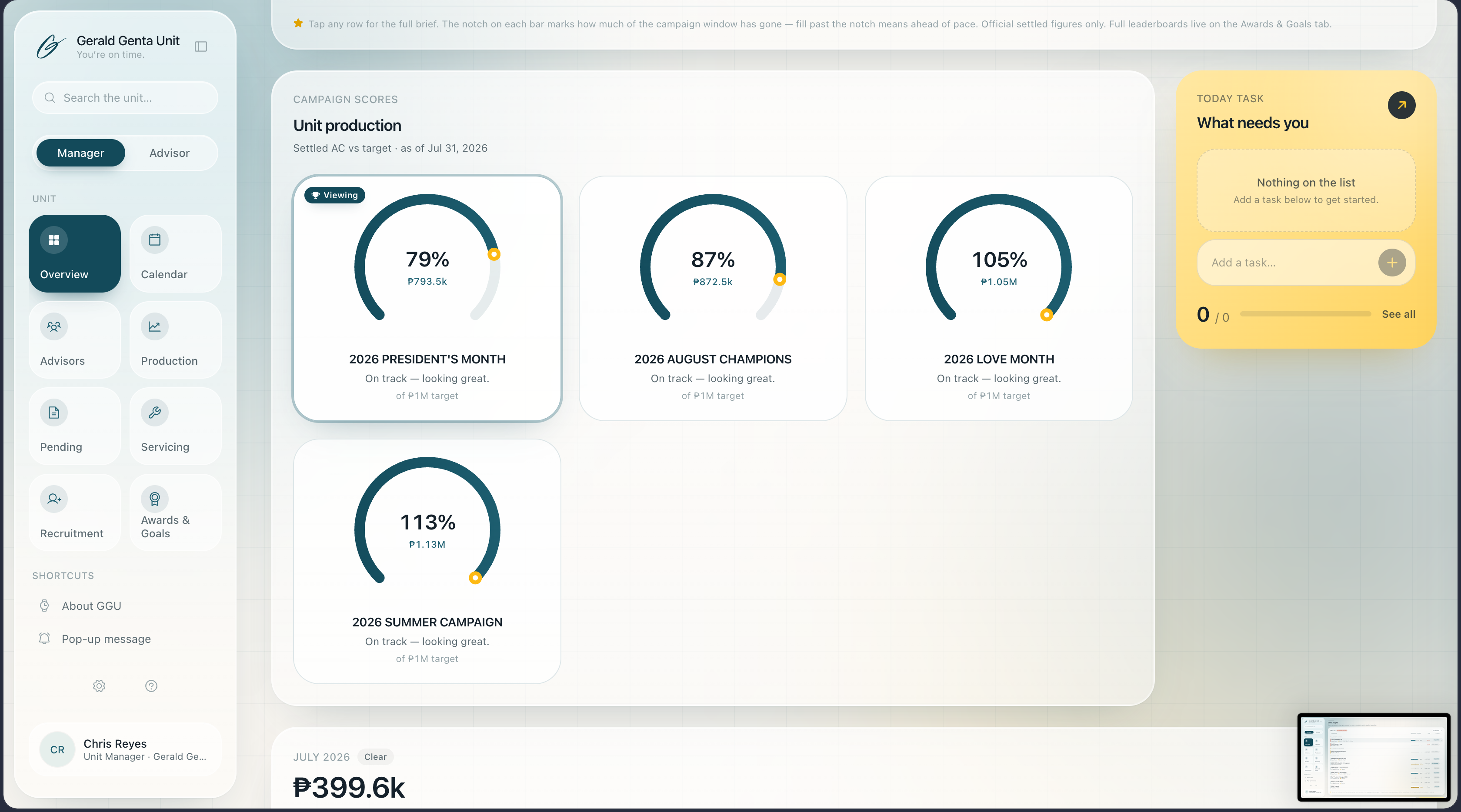 Campaign KPI