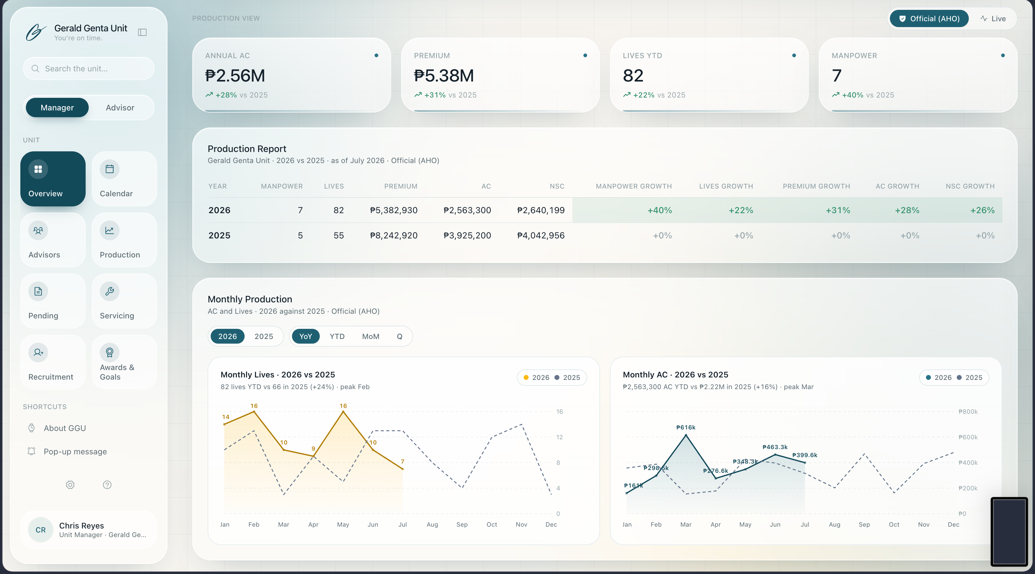 Dashboard KPIs