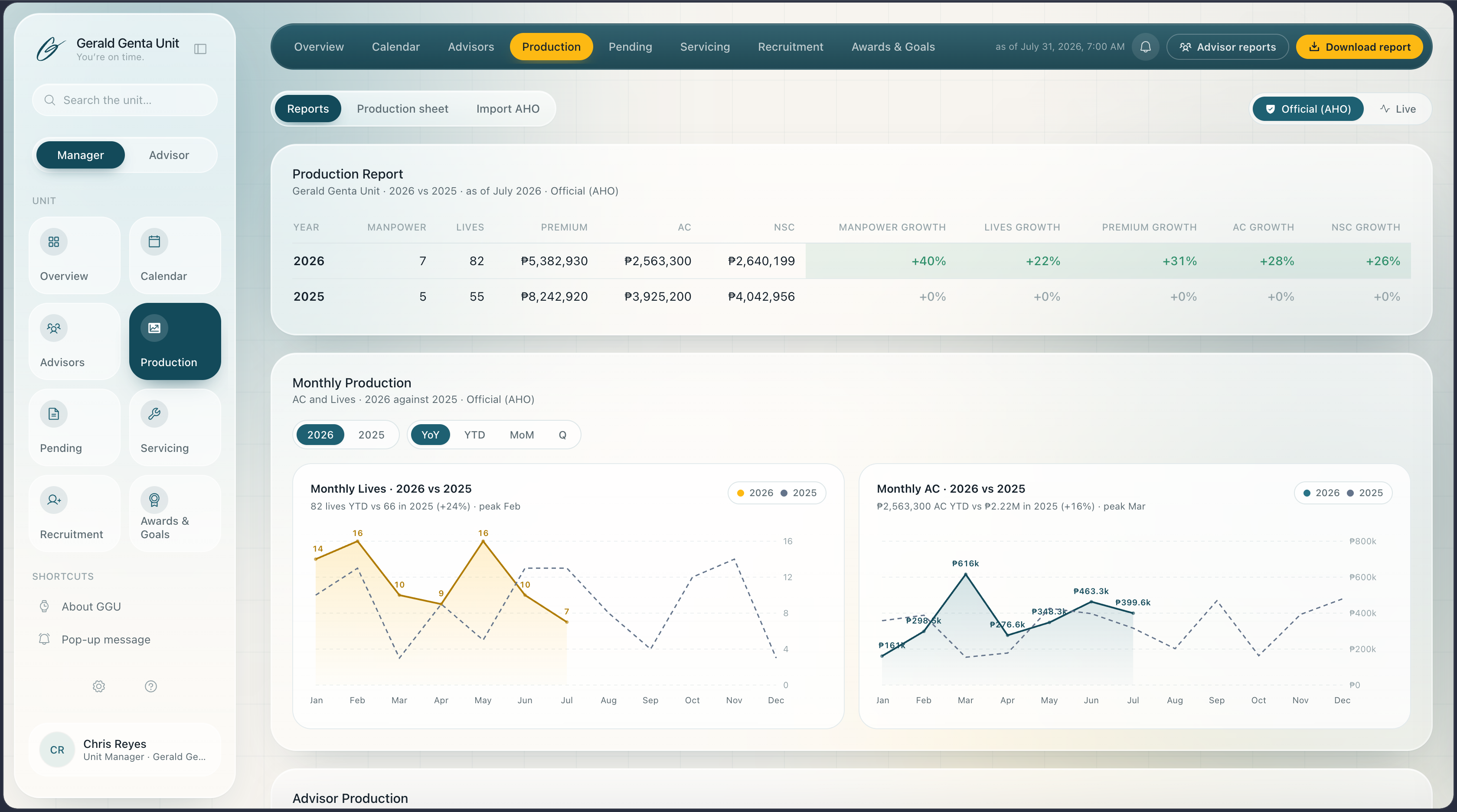 Production page