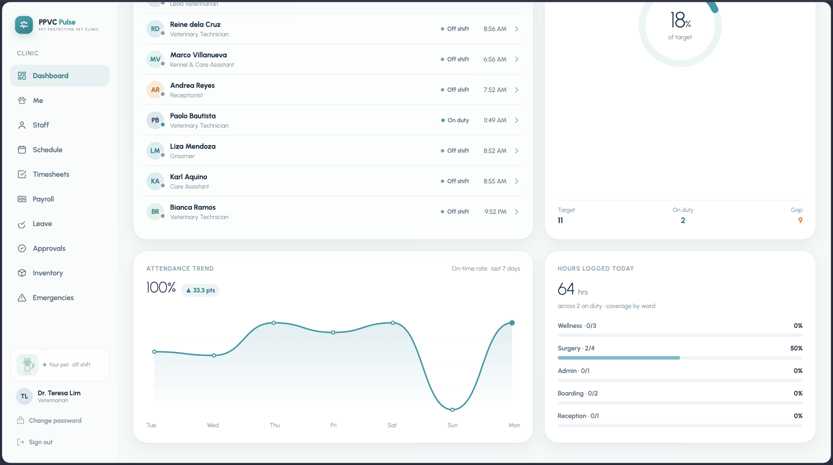 Clinic dashboard